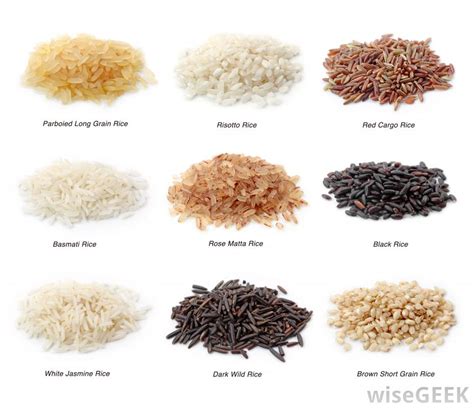 Choosing the Optimal Rice Variety for Preparing Flavorsome Yellow Rice