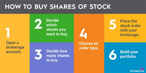 Choosing the Optimal Shares for Your Investment Strategy