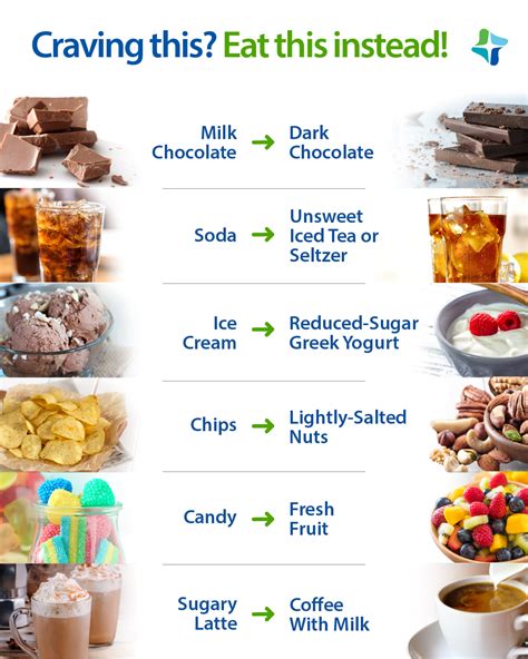 Choosing the Perfect Alternative for Your Dairy Cravings