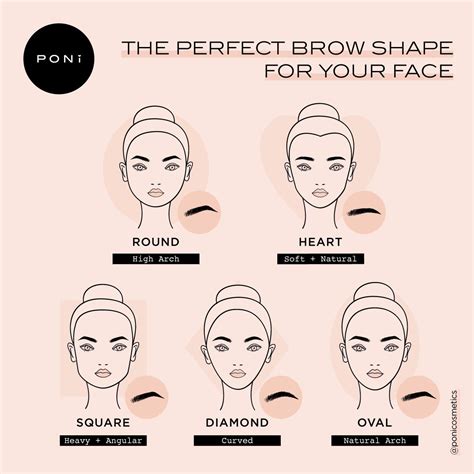 Choosing the Perfect Brow Shape for Your Face