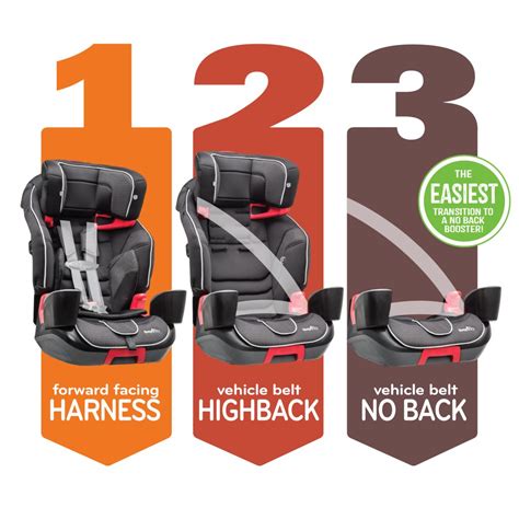 Choosing the Perfect Car Seat for Your Little One