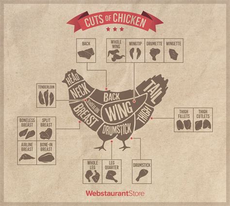 Choosing the Perfect Cut: Understanding the Different Cuts of Chicken