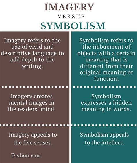 Choosing the Perfect Design: Discovering Significance through Symbolism and Imagery