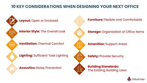 Choosing the Perfect Design: Key Factors to Take Into Consideration