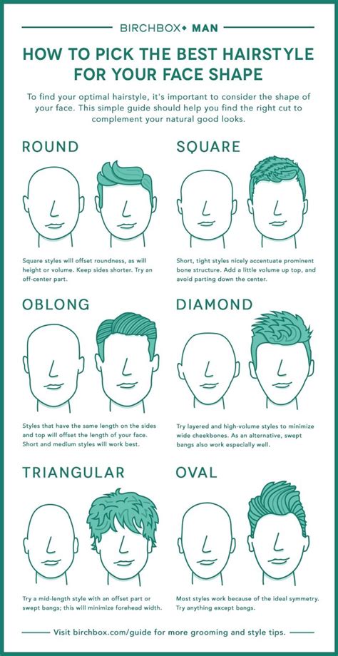 Choosing the Perfect Facial Hair Style