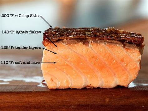 Choosing the Perfect Fillet: Finding the Ideal Option for Your Salmon Meal