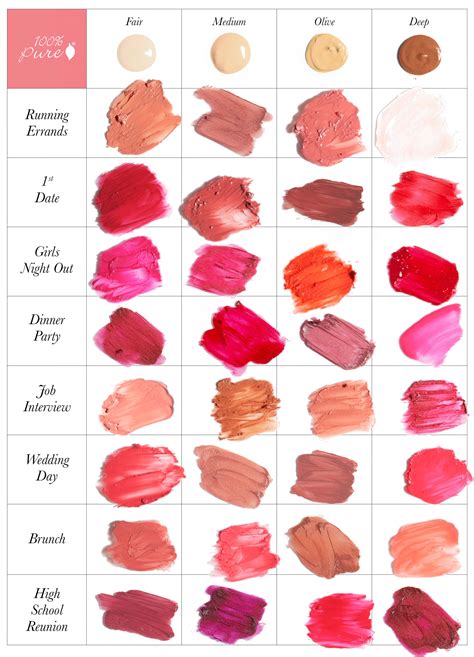 Choosing the Perfect Lipstick Shade for a Flawless Pout