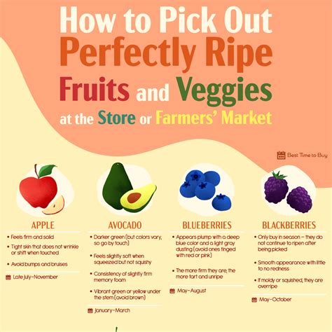 Choosing the Perfect Peach: A Guide to Selecting Your Ideal Fruit