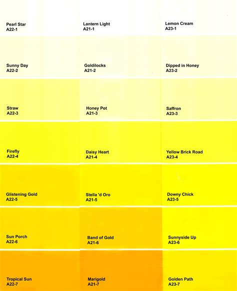 Choosing the Perfect Shade of Yellow: An Essential Guide for Paint Dreamers