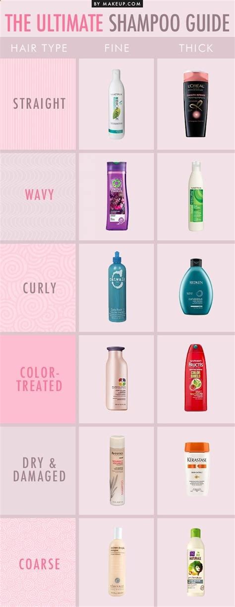 Choosing the Perfect Shampoo for Your Hair Texture and Needs