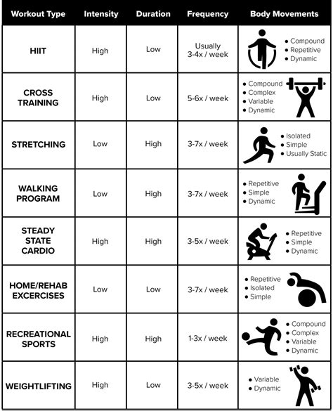 Choosing the Perfect Training Program