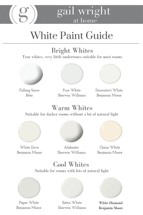 Choosing the Perfect White Paint