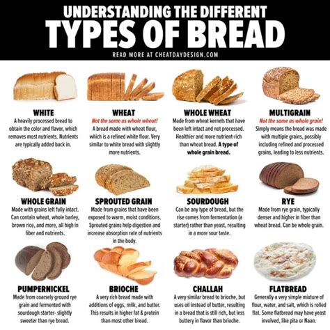 Choosing the Proper Variety of Wheat for Exceptional Bread Making