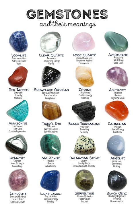 Choosing the Right Crystal: Discovering the Ideal Gemstone for Your Energy