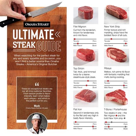 Choosing the Right Cut: A Guide to Steak Selection