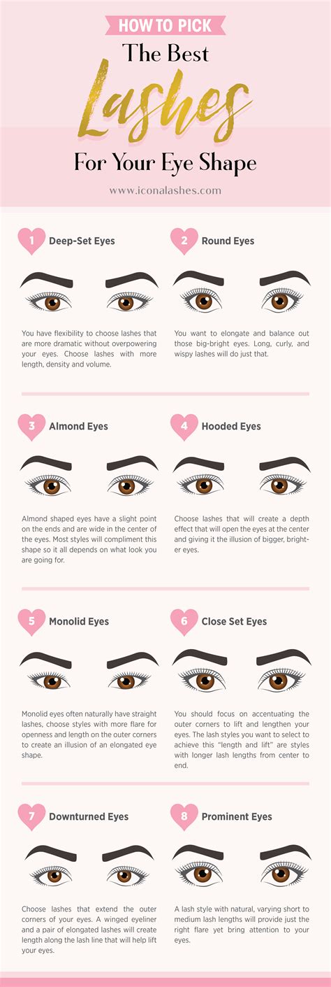 Choosing the Right Lash Style for Your Eye Shape