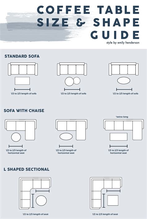 Choosing the Right Size and Shape