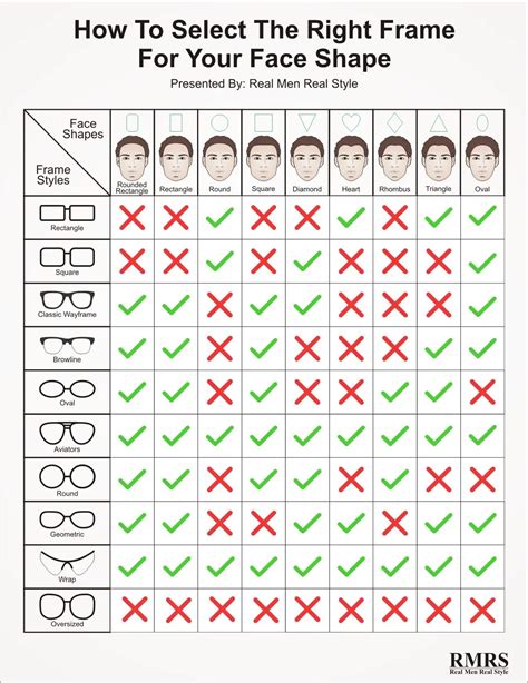 Choosing the Right Size and Shape for Your Needs