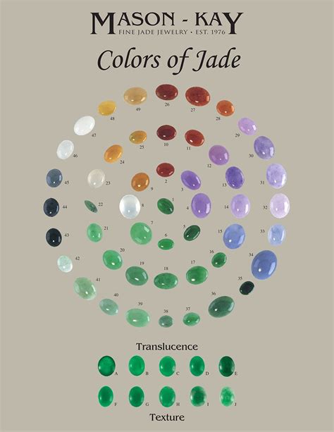 Choosing the Right Type of Jade for Your Gemstone Collection