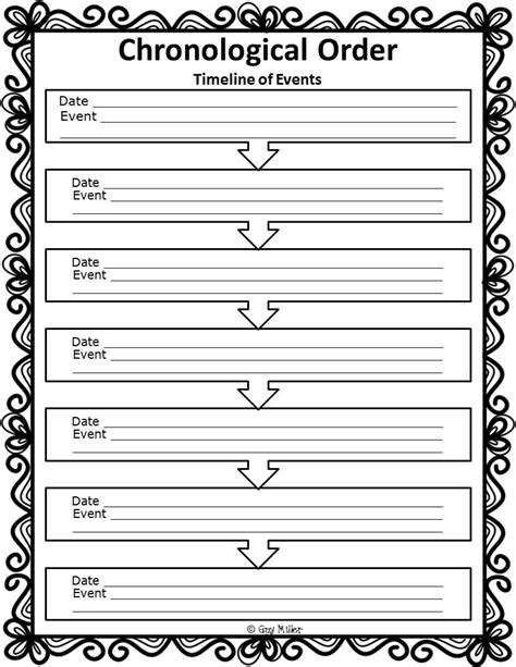 Chronological Details