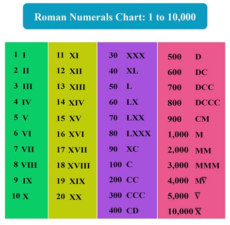 Chronological Digits are Merely Numerals