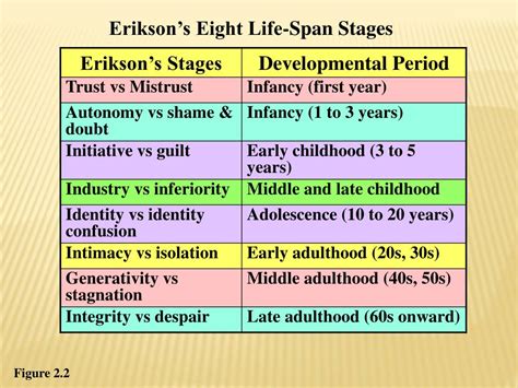 Chronological Milestones: Sarah's Lifespan