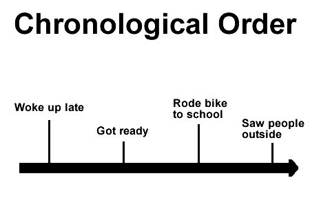 Chronological Progression