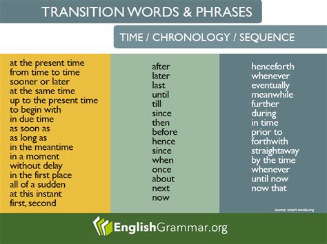 Chronological Time is Merely a Digit in the Grand Scheme of Life