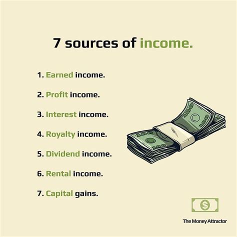 Cindy's Wealth and Sources of Income