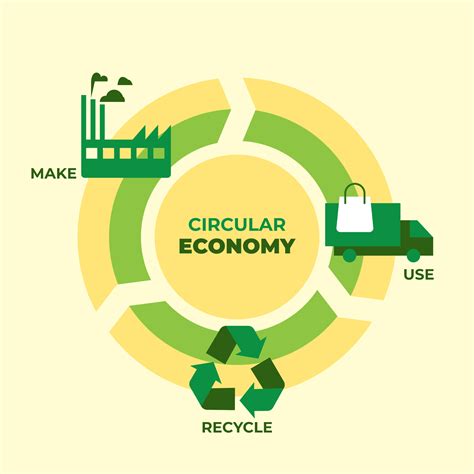 Circular Economy: Rethinking Consumption and Waste