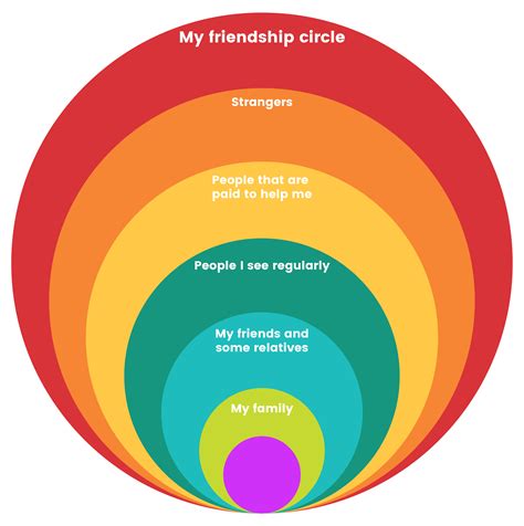 Close friends and social circle