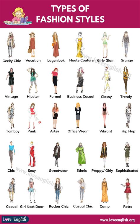 Clothing Style and Fashion Preferences