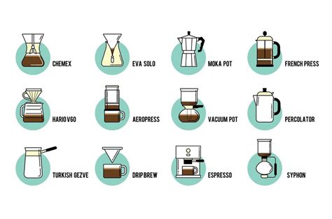 Coffee Brewing Methods: Exploring the Finest Techniques for Delectable Cups