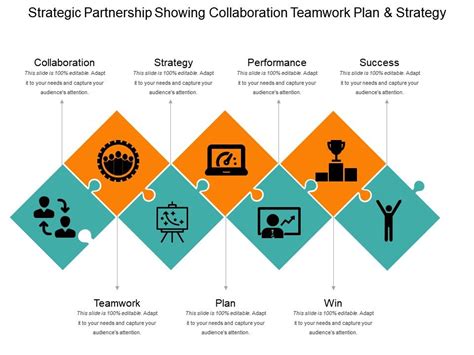 Collaborative Endeavors and Strategic Partnerships in Professional Journey