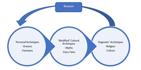 Collective Unconscious and Archetypes: Crow as a Potent Symbol