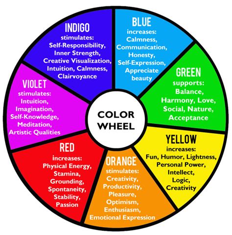 Color Therapy: Embracing the Soothing and Restorative Power of Colors in the Depths of Your Mind