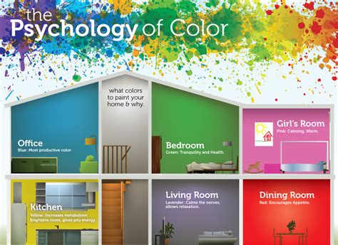 Colors that Influence: The Psychological Impact of Color in Home Design