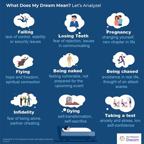 Common Dreams and Meanings during the Expecting Time