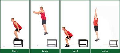 Common Errors to Avoid in Jumping and Landing Techniques