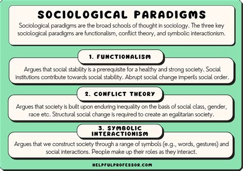 Common Interpretations: Exploring Different Theories