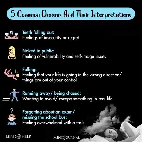 Common Interpretations from Dream Analysts