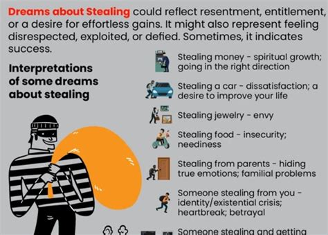 Common Interpretations of Coin Theft in Dream Analysis