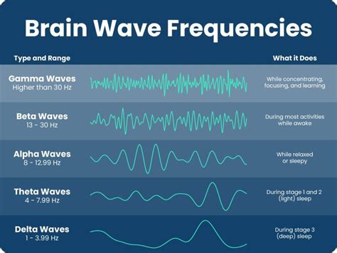 Common Patterns and Frequency of Forgetting in Dreams