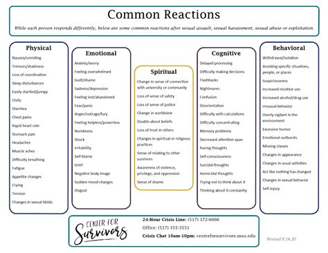 Common Reactions and Feelings Associated with Experiencing a Brown Serpent Nip