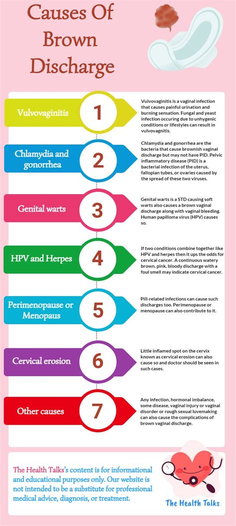 Common Reasons for the Appearance of Discharge in a Shade of Brown