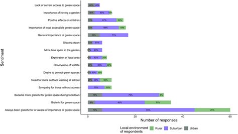 Common Sentiments and Responses Linked to Observing a Sacred Altar in Dreams