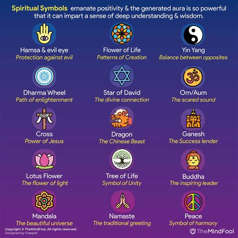 Common Symbols in Dreams Related to the Reception of the Sacred Eucharist