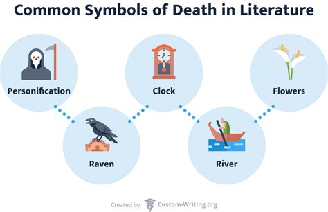 Common Themes and Imagery in Dreams of Mortality