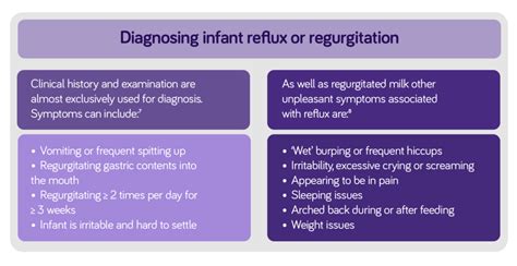 Common Triggers: Factors Contributing to Dreams Involving Infant Regurgitation