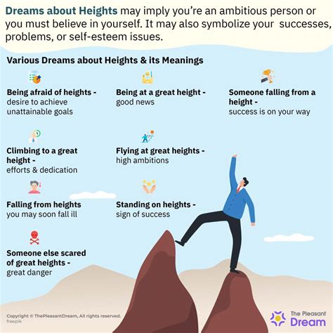 Common or Unusual? Examining the Frequency of Falling from Great Heights in Dreams